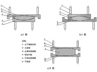 固阳县建筑摩擦摆隔震支座分类、标记、规格